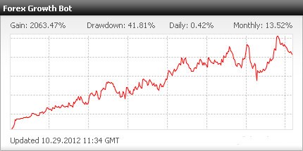 мониторинг счета с советником Forex Growth Bot 1.1